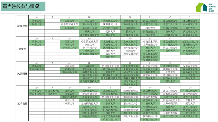 图3 重点参赛院校一览表.jpg